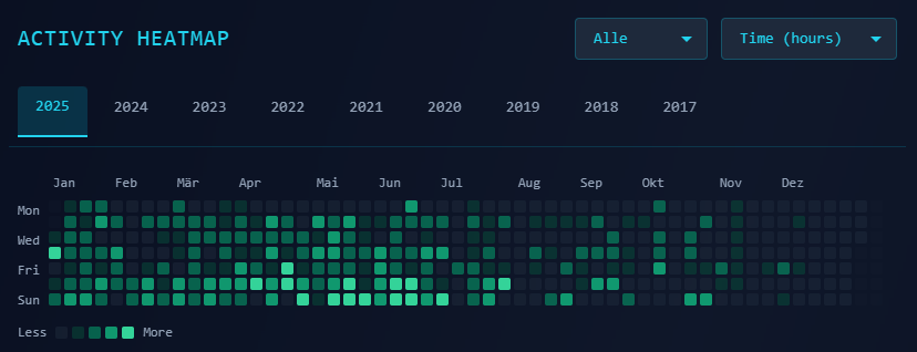 Training sichtbar machen: Eine GitHub-ähnliche Activity-Heatmap für meine Sportdaten